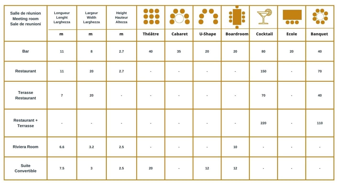 Tableau des dimensions